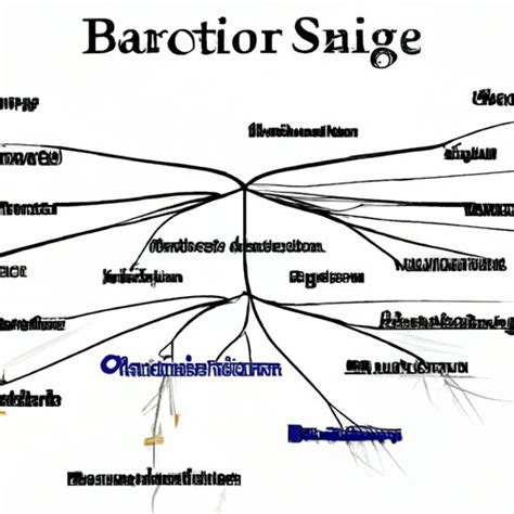 Science Discipline 的图像结果