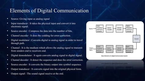 Image result for Communication Definition Computer