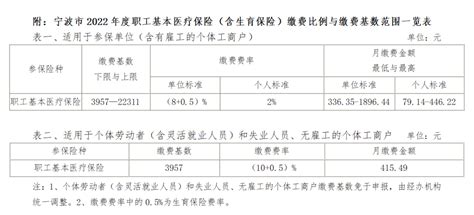 就业服务 ｜ 宁波市应届毕业生生活安居补助申请指南，本科1万硕士3万！_应届生落户_深圳入户流程咨询网