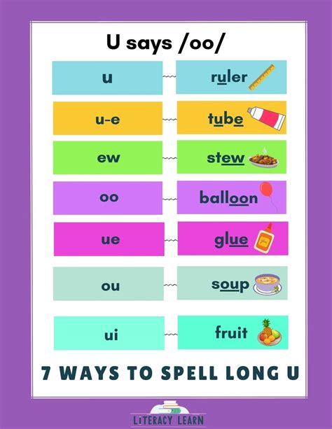 215 Long U Vowel Sound Words (Free Printable Lists) | Phonics words ...