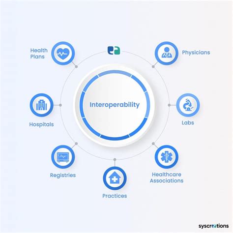Interoperability 的图像结果