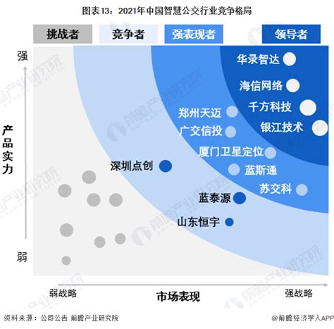 2020年中国智慧交通行业分析报告-行业调查与未来前景研究_观研报告网