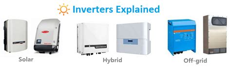 Image result for Inverter Types