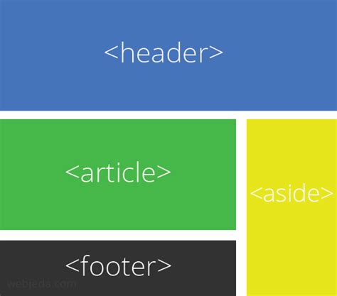 Image result for Grid CSS Example