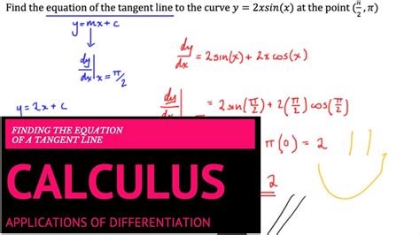 Calculus Simplified 的图像结果