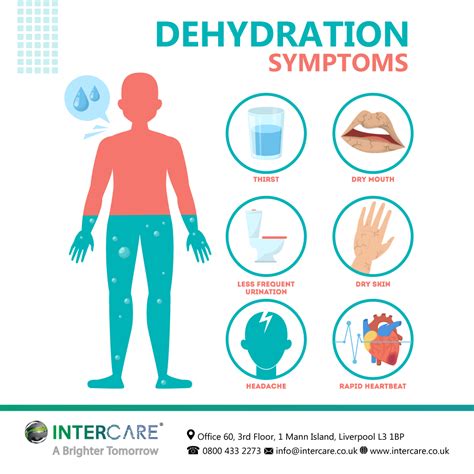 Dehydration Symptoms |intercare| | Dehydration symptoms, Dehydrator ...