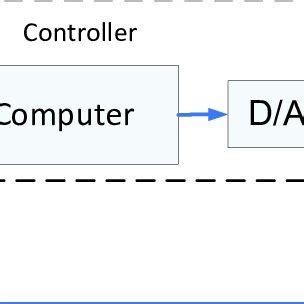 Image result for Direct Digital Control Systems