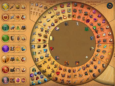 Skillwheel image - Might & Magic Vv: Frax mod for Heroes of Might ...