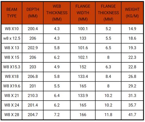 Image result for Count Function in SQL Basic Eaxmple
