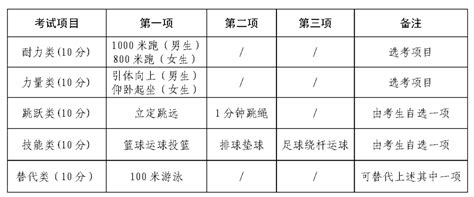 2023年台州市体育中考政策有调整-台州频道