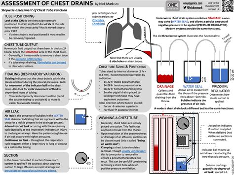 Chest Tube Pneumothorax