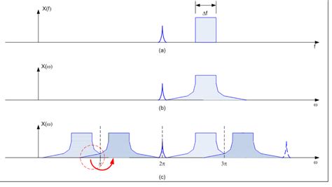 Challenges of clocking a high-definition world, (Part 2 of 2): A system ...