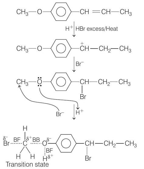 SATHEE: Alkyl Halides - Result Question 7