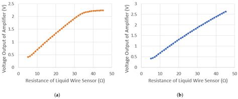 Closing the Wearable Gap: Mobile Systems for Kinematic Signal ...