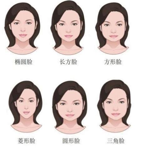 面相学：九种脸型，看出你的性格和运势！_下巴_脸形_中年
