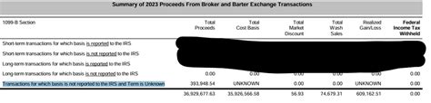 How to enter 1099-B Transactions for which Cost Basis /Term is Unknown
