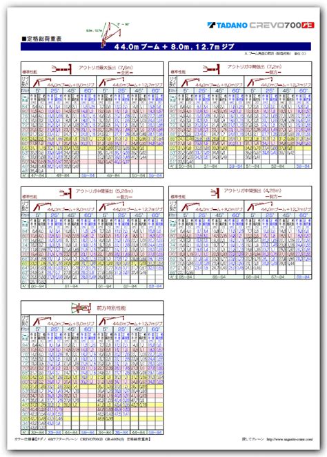 Image result for Classification of Computer Presentation
