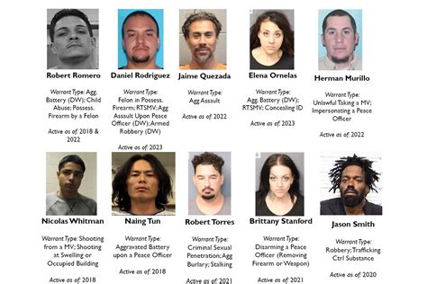 Wanted: APD releases list of 25 suspects sought on felony warrants ...
