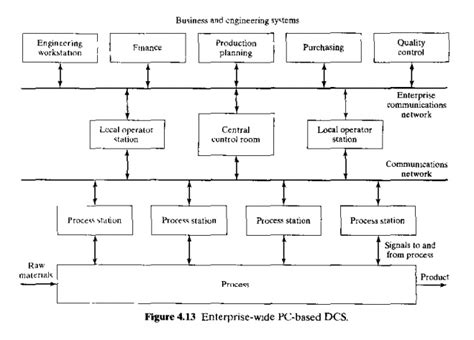 Computer Process Control Photos 的图像结果