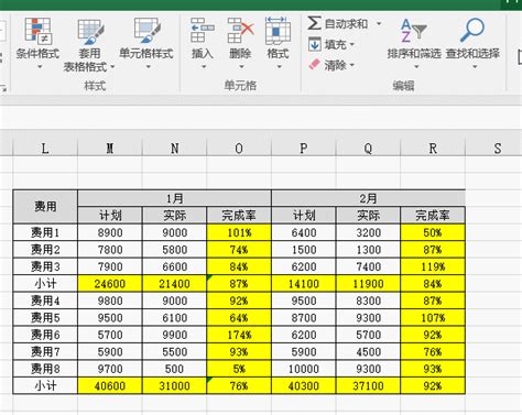 实用的Excel表格小技巧_最全的Excel表格操作技巧学习_管理资源吧