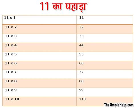 11 का पहाड़ा | 11 Ka Pahada | Table of 11 in Hindi