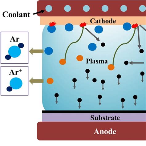 Image result for Process of Laser Cladding