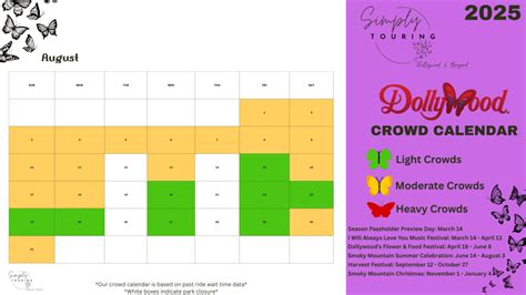 Dollywood Crowds by Month: The Best Times to Visit in 2025 - Simply Touring