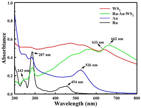 Ultrasensitive Electrochemiluminescence Immunoassay Based on Signal ...