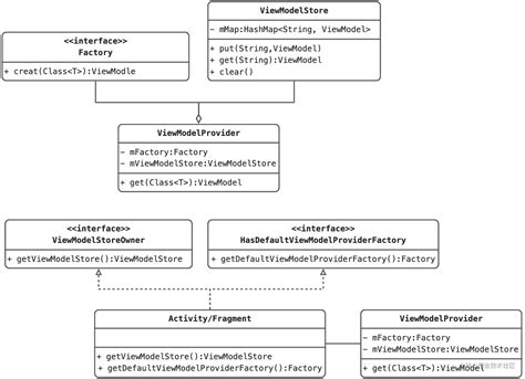 C# ViewModelBase Examples 的图像结果