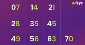 Multiplication Charts: 1-12 & 1-100 [Free Download and Printable!]