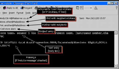 Simple Email Example 的图像结果