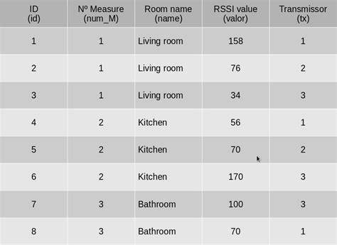 SQL Database Structure 的图像结果