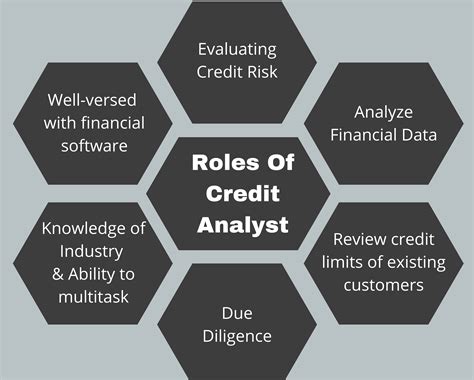 The A-Z Of Entry Level Credit Analyst Salary