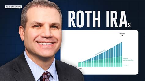 How Long Have Roth Iras Been Around