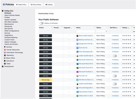 Image result for MDM Configuration
