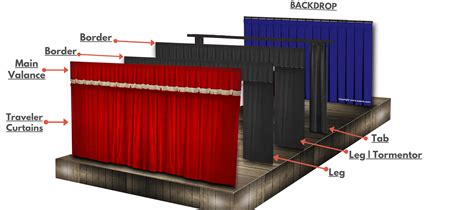 stage masking, stage decor, auditorium decor, hall decor, event decor Stage Curtains, Black ...