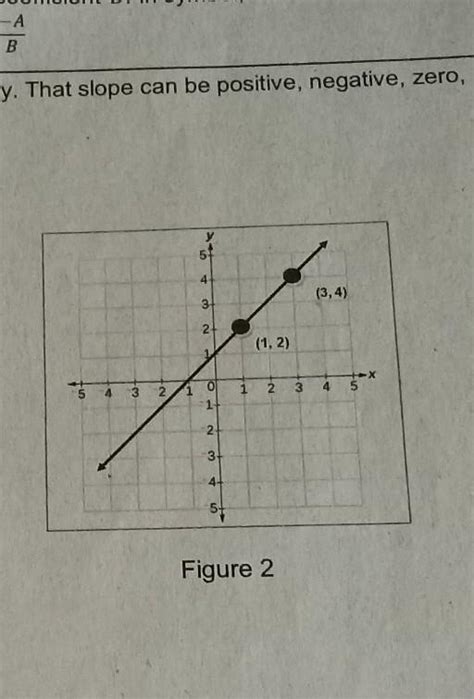 Rise Over Run Explanation 的图像结果