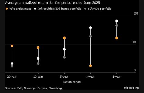 Precious Metals Are Losing a Bit of Their Shine | Investing.com India
