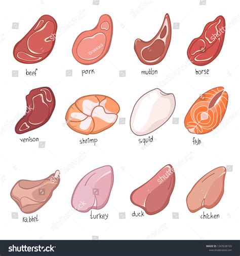 Meat 的图像结果