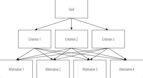 AHP Method Tutorial 的图像结果