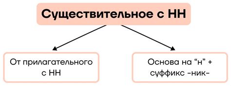 Суффиксы -Н-/-НН- в разных частях речи - Умскул Учебник
