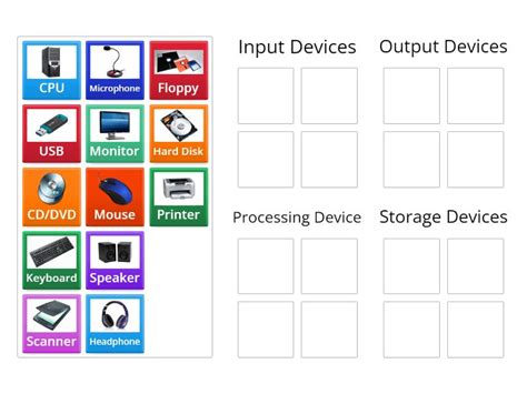 Image result for Input Output Storage and Processing Devices