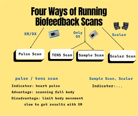 Image result for Spooky2 Biofeedback Scan