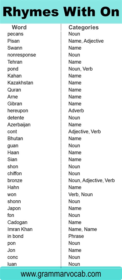 Words That Rhyme With "On" - GrammarVocab