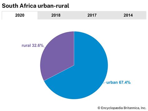 South Africa - Resources, Power, Economy | Britannica