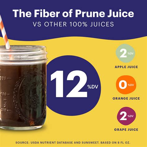 Discover the Delicious Benefits of Sunsweet's Prunes and Prune Juice