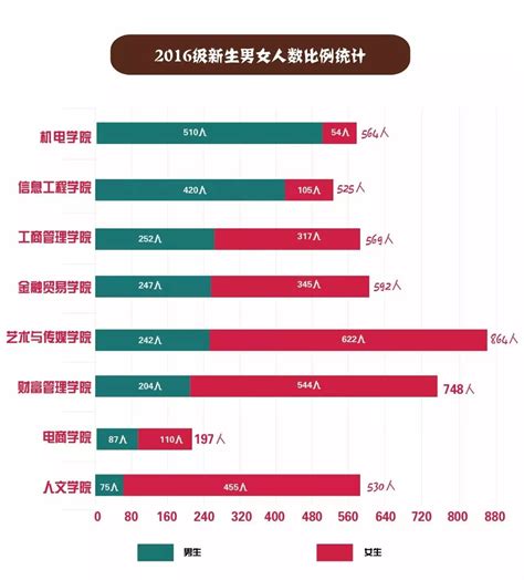 男女比例？浙江工商大学2020级本科新生数据大揭秘_小商