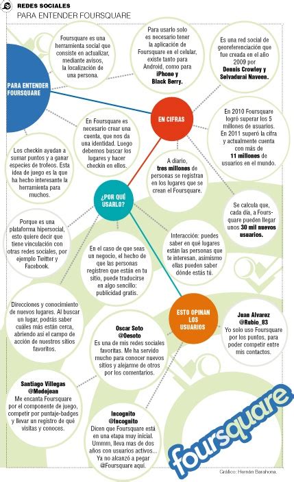 Information Type 的图像结果