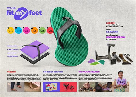 FIT MY FEET | Entry | THE WORK