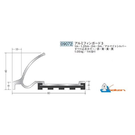Image result for Control Variable Model Example